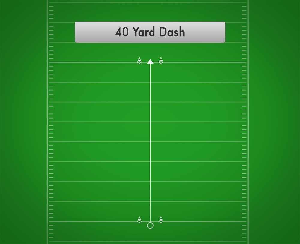 40 yard dash