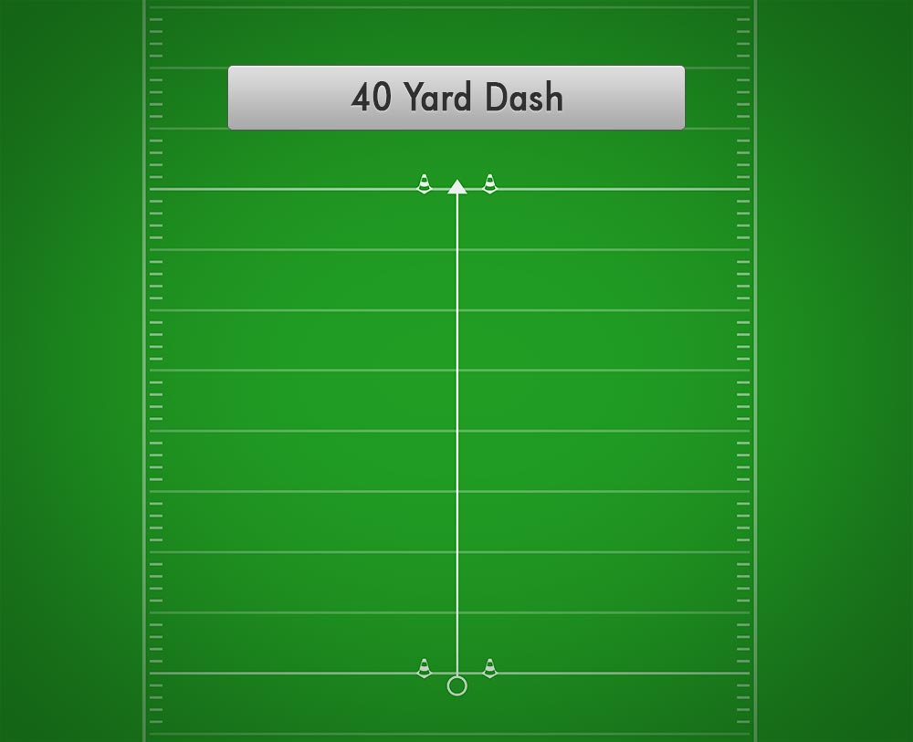 40 yards