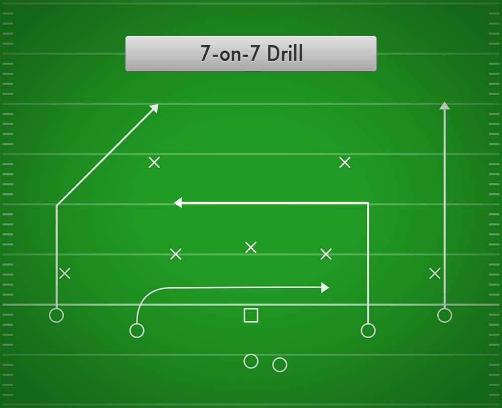 Flag Football Positions 7 On 7