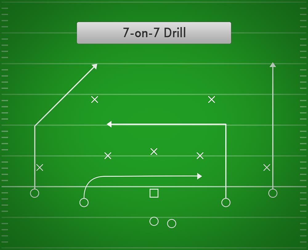 7 on 7 Drill Best Football Drills