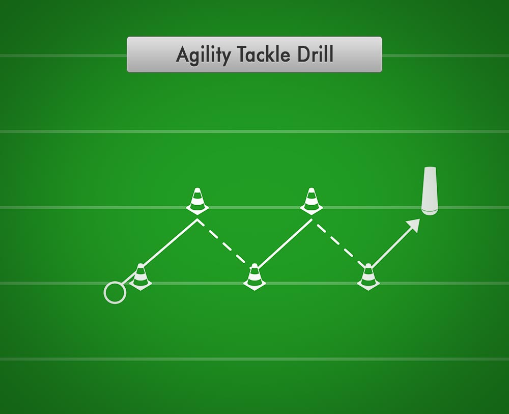 Agility Tackle Drill Best Football Drills