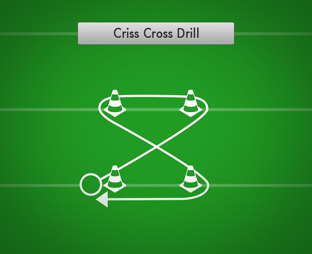 Criss Cross Drill | Best Football Drills