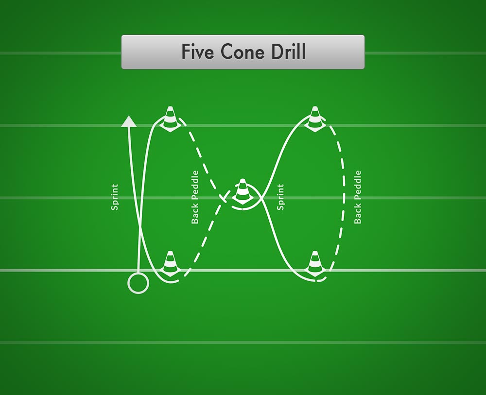 Five Cone Drill  Best Football Drills
