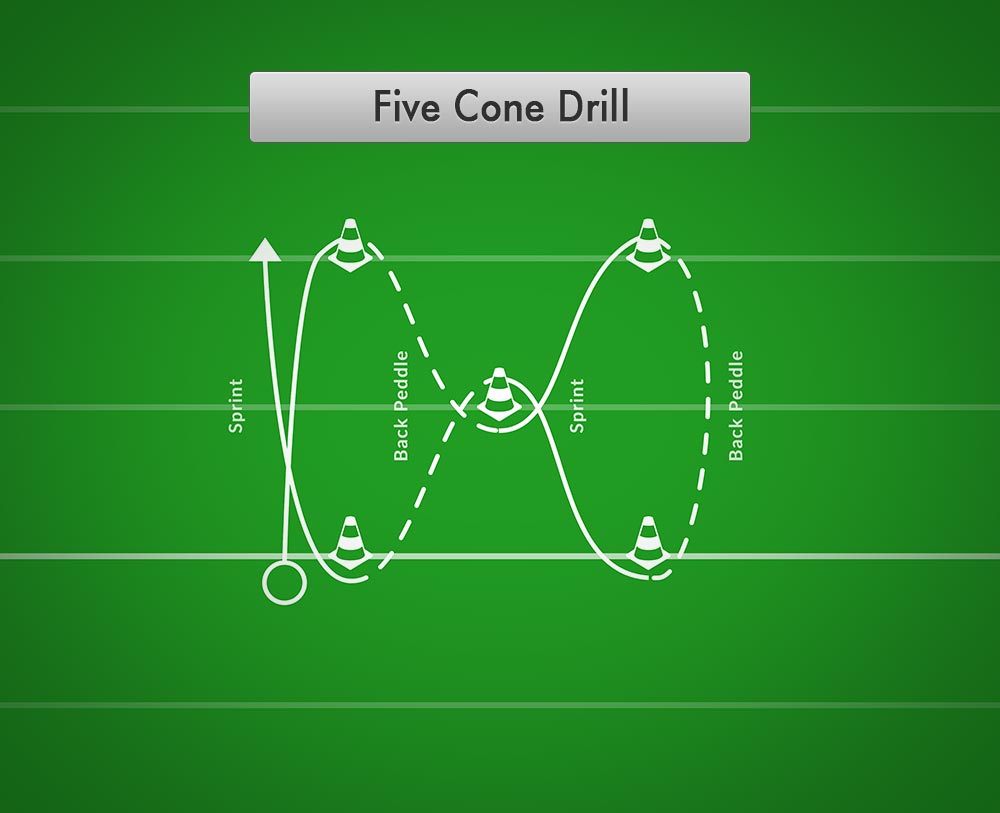 Good footwork best sale drills for football