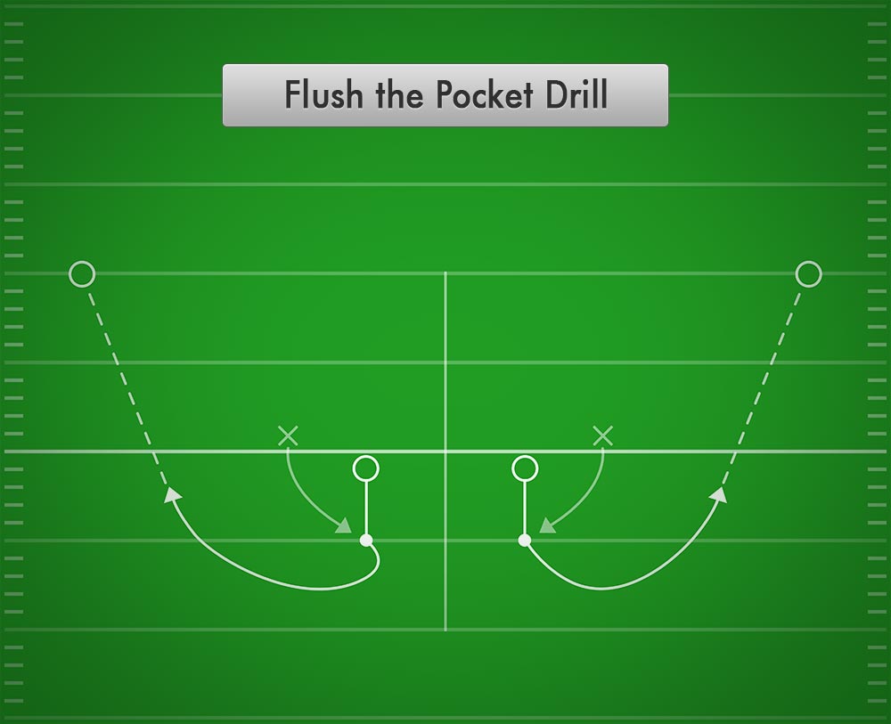 flush-the-pocket-drill-best-football-drills