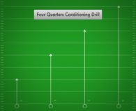 Four Quarters Conditioning Drill