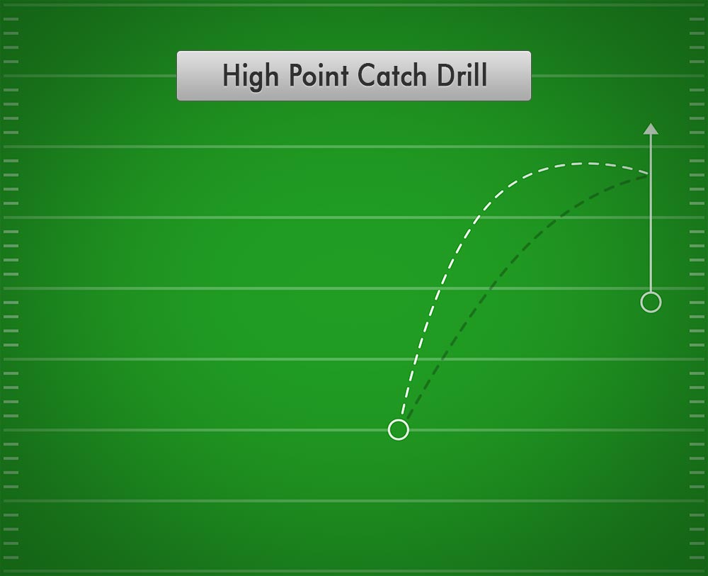 The Best Wide Receiver Drills for Football