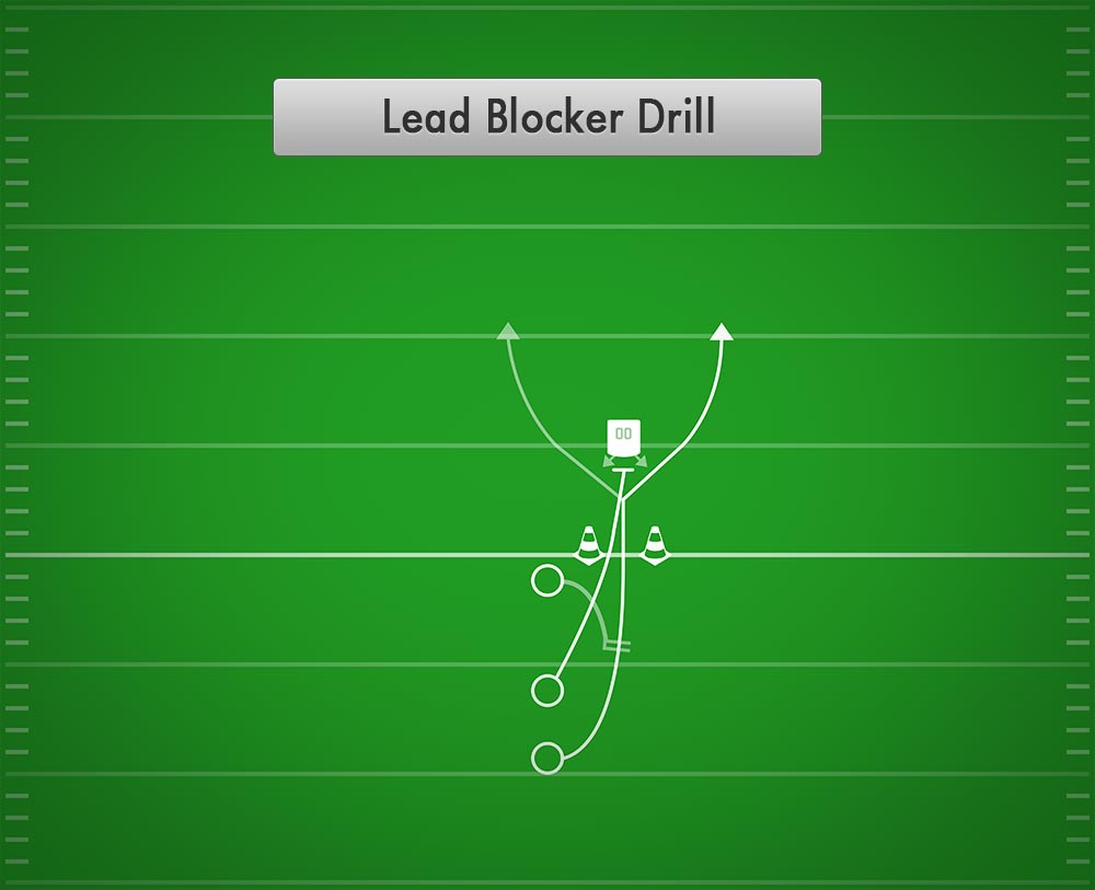 Running back store drills