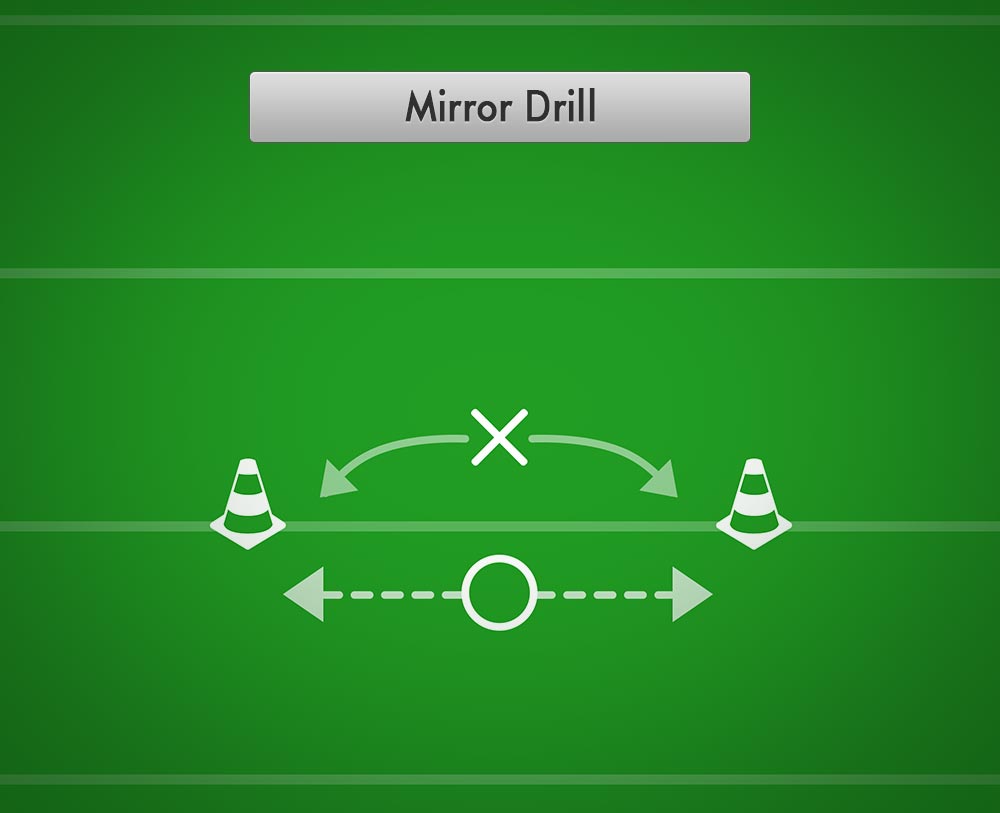 Mirror Drill Best Football Drills