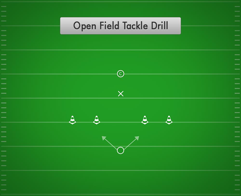 Offensive Line Drills for Youth Football