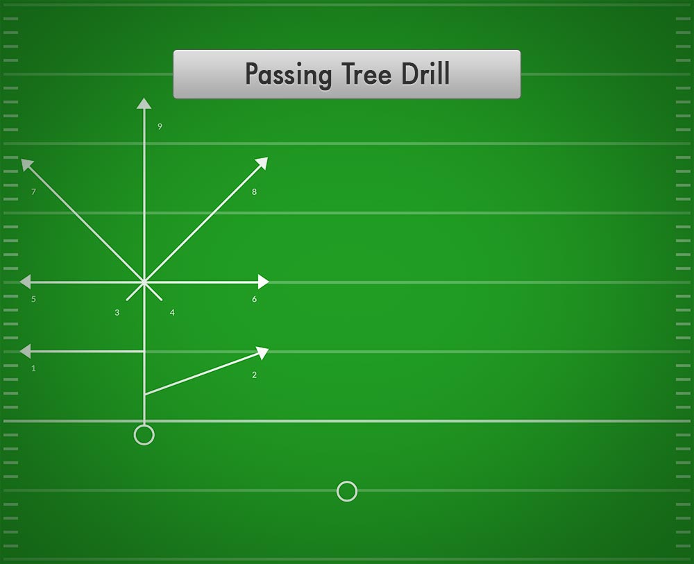 Passing Tree Drill | Best Football Drills