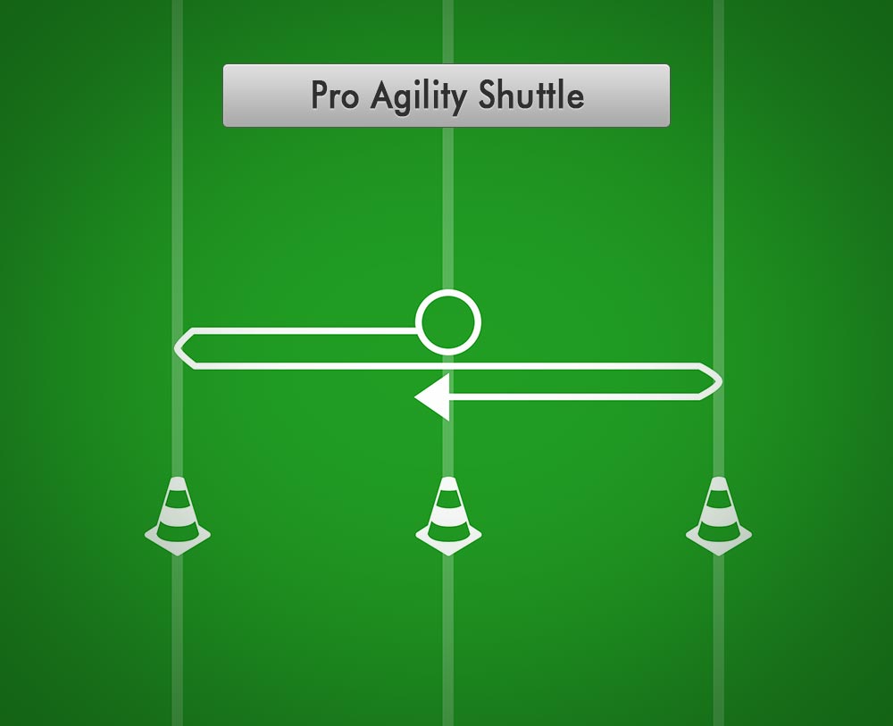 How to: NFL 20 yard Shuttle run 