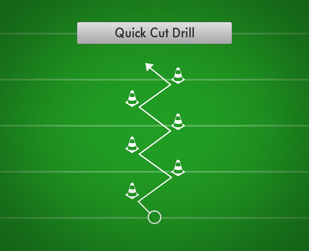 Wide receiver agility drills sale