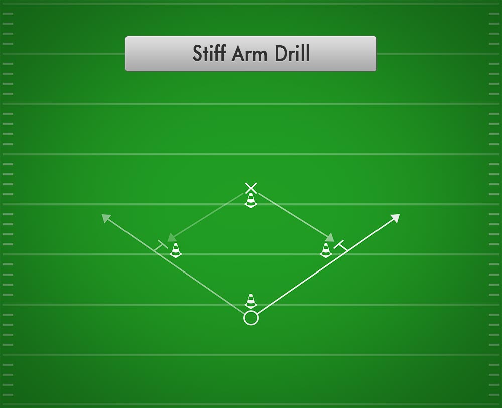 Stiff Arm Drill | Best Football Drills