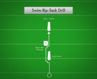 Swim-Rip-Sack Drill