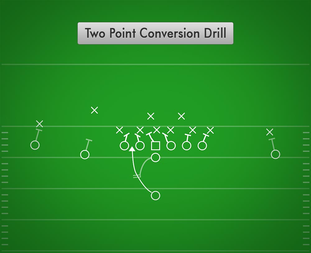 2 points. Wishbone interface. Vertical offense playbook.