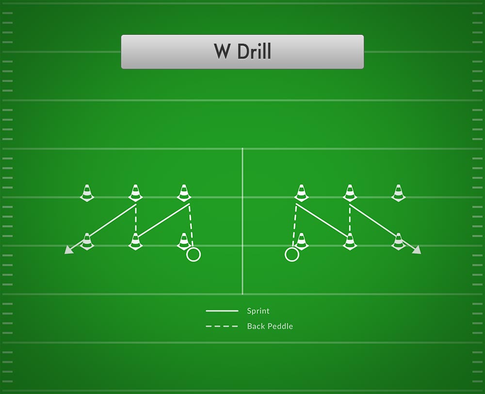 W Drill Best Football Drills